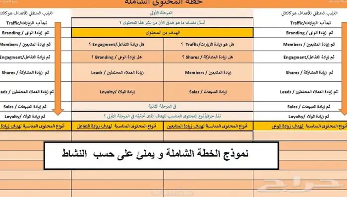 عمل خطه محتوى شامله ل أي نشاط 0