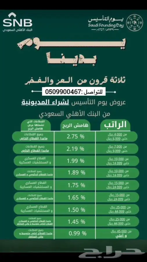 عروض يوم التأسيس للبنك الاهلي 0