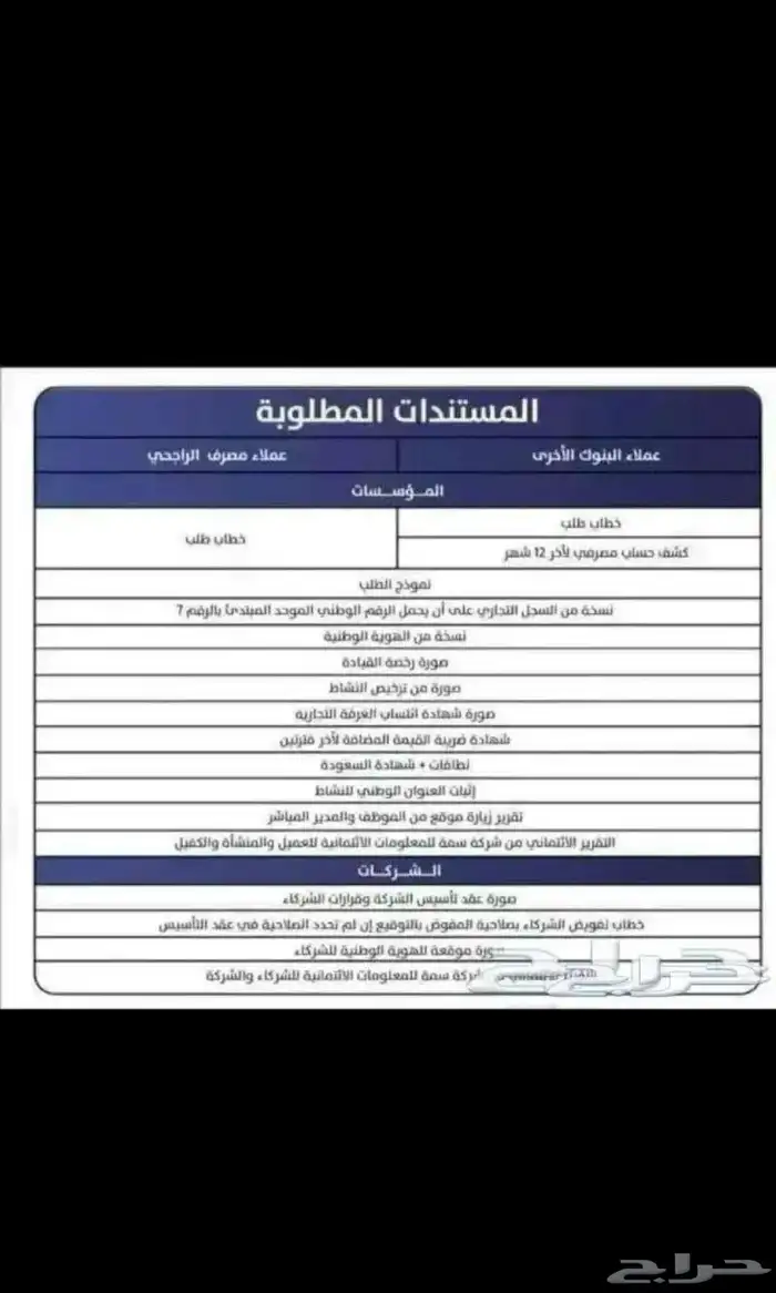 بيع جميع انواع السيارات جديده بالكاش و الاقساط شركات وافراد 1