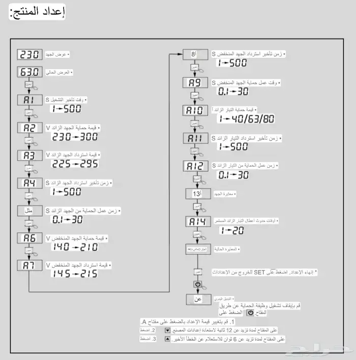 جهاز حماية من الجهد العالي للأجهزة الكهربائية 7
