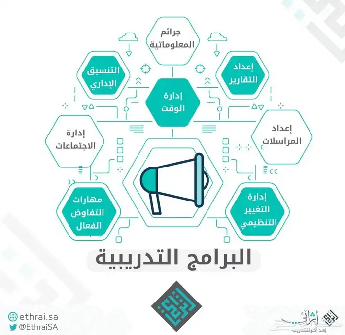 دورات اثرائي ومعهد الادارة 2