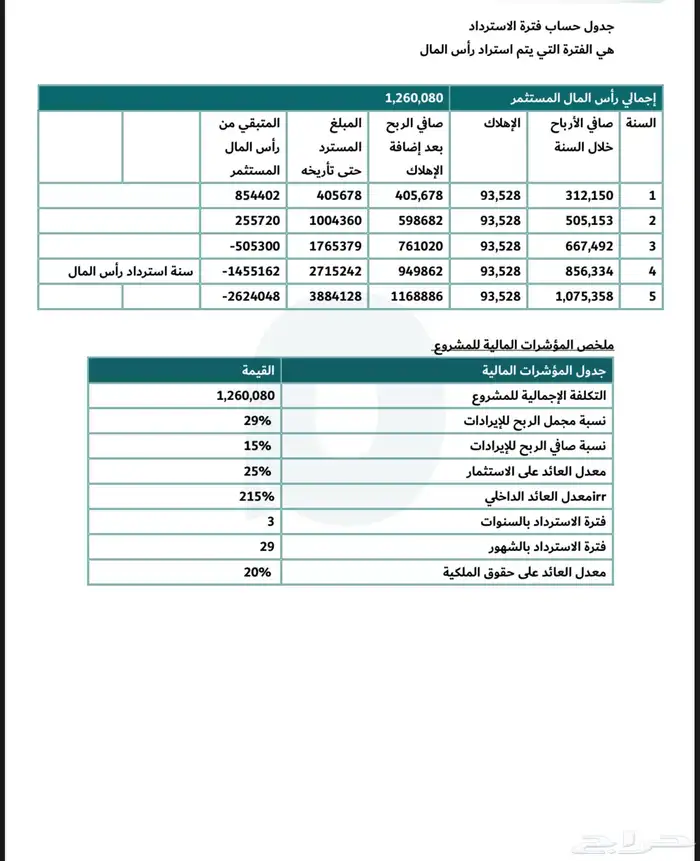 دارسة جدوى مصنع خط إنتاج المادة الدوائية ( باراسيتامول ) 1