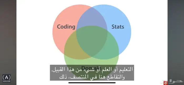 دروس خصوصيه لطلاب الأساس 0