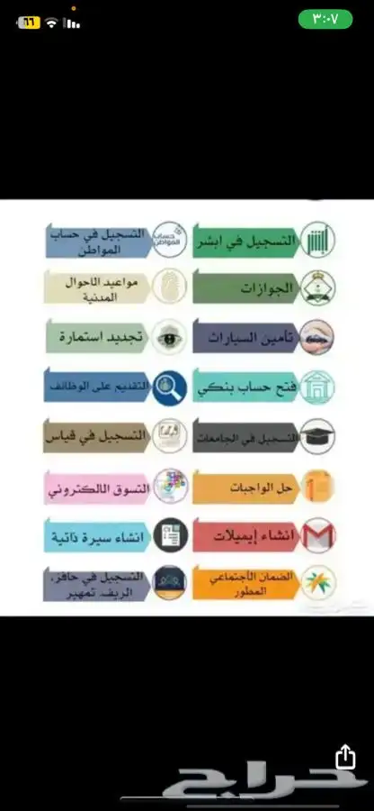 خدمات طلاب عن بعد 0