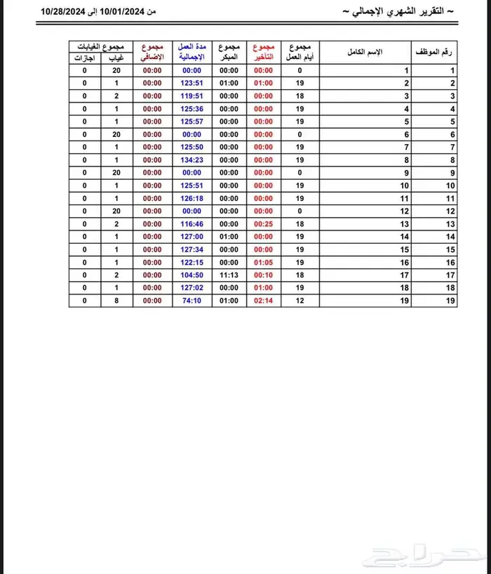 جهاز حضور وانصراف ب800 ريال التركيب والبرمجه بتقارير عربى 4