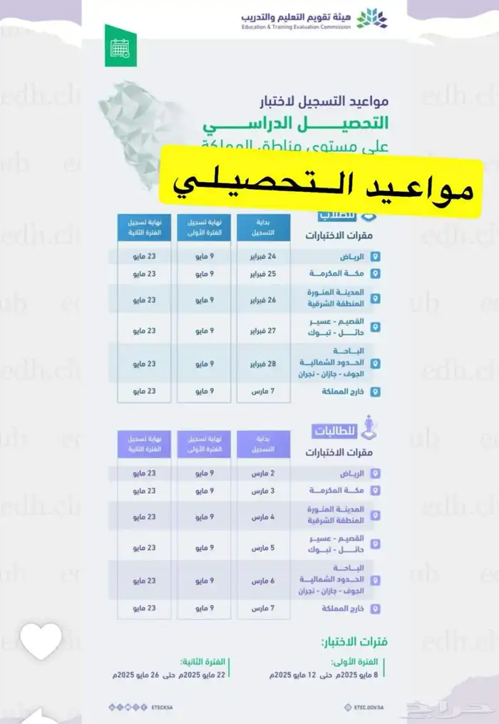 تسجيل اختبارات 0