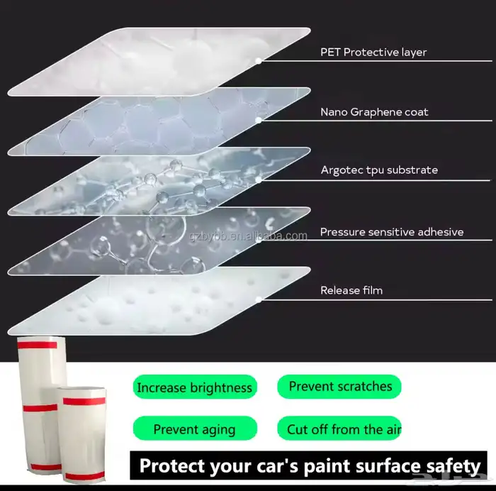 رول ppf مطفي 7ملم 1