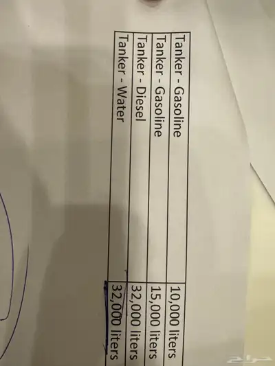 احتاج وايت ماء ووايت ديزل للعمل في مشروع في الجبيل 0