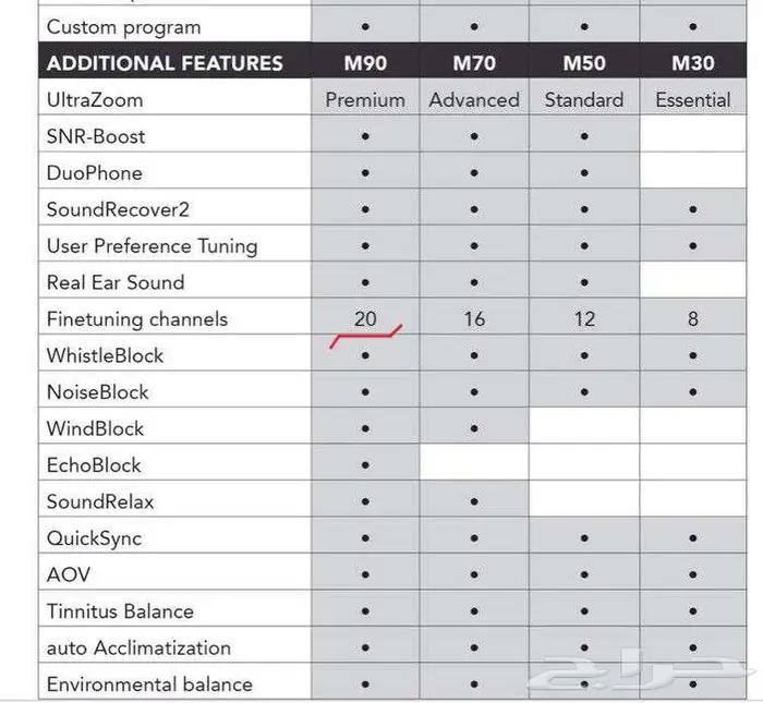 سماعة اذن طبية فوناك (بلوتوث UP ) لضعف السمع الشديد جدا 9