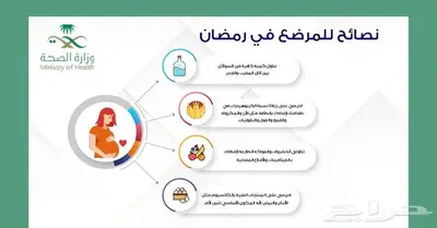 تصميم انفوجرافيك بوستات بوسترات ملخصات بجودة احترافية 5