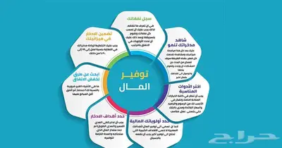 تصميم انفوجرافيك بوستات بوسترات ملخصات بجودة احترافية 0