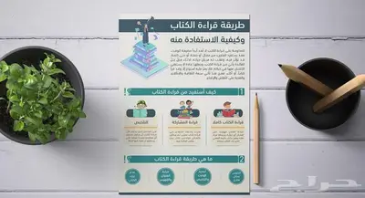 تصميم انفوجرافيك بوستات بوسترات ملخصات بجودة احترافية 1