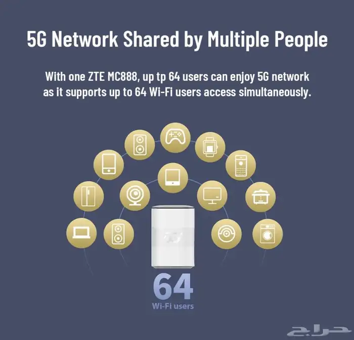 مودم ZTE جديد يدعم جميع الشبكات بسرعة خيالية 5G ب725 3