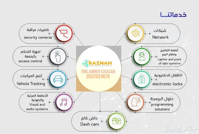 كاميرات مراقبة وانتركم وبصمة 0