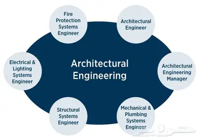 دكتور جامعي - تدريس Architecture Engineering 2