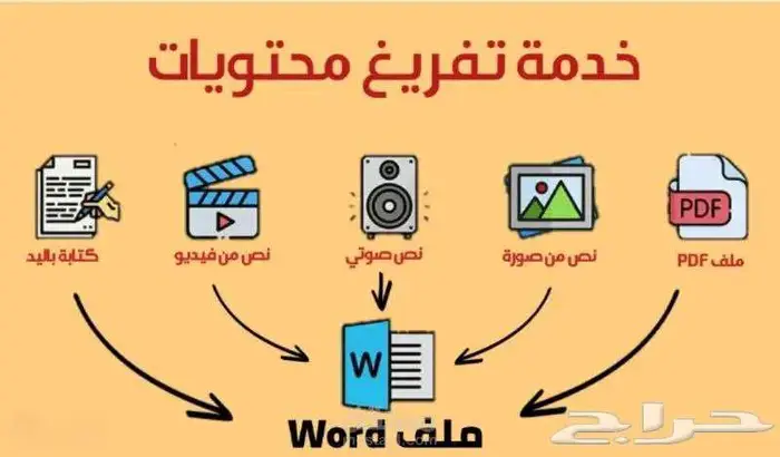 كتابة الملفات وتفريغ صوتيات 0