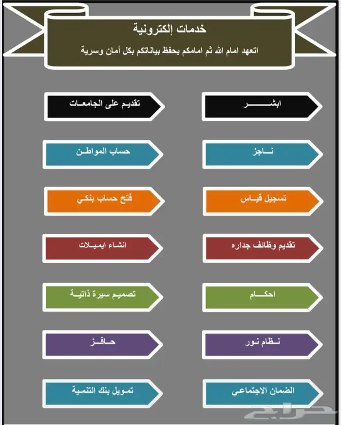 خدمات إلكترونيه 1