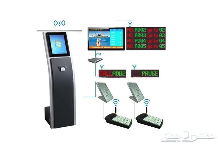 نظام صفوف الانتظار اجهزة انتظار العملاء الرقمى 2