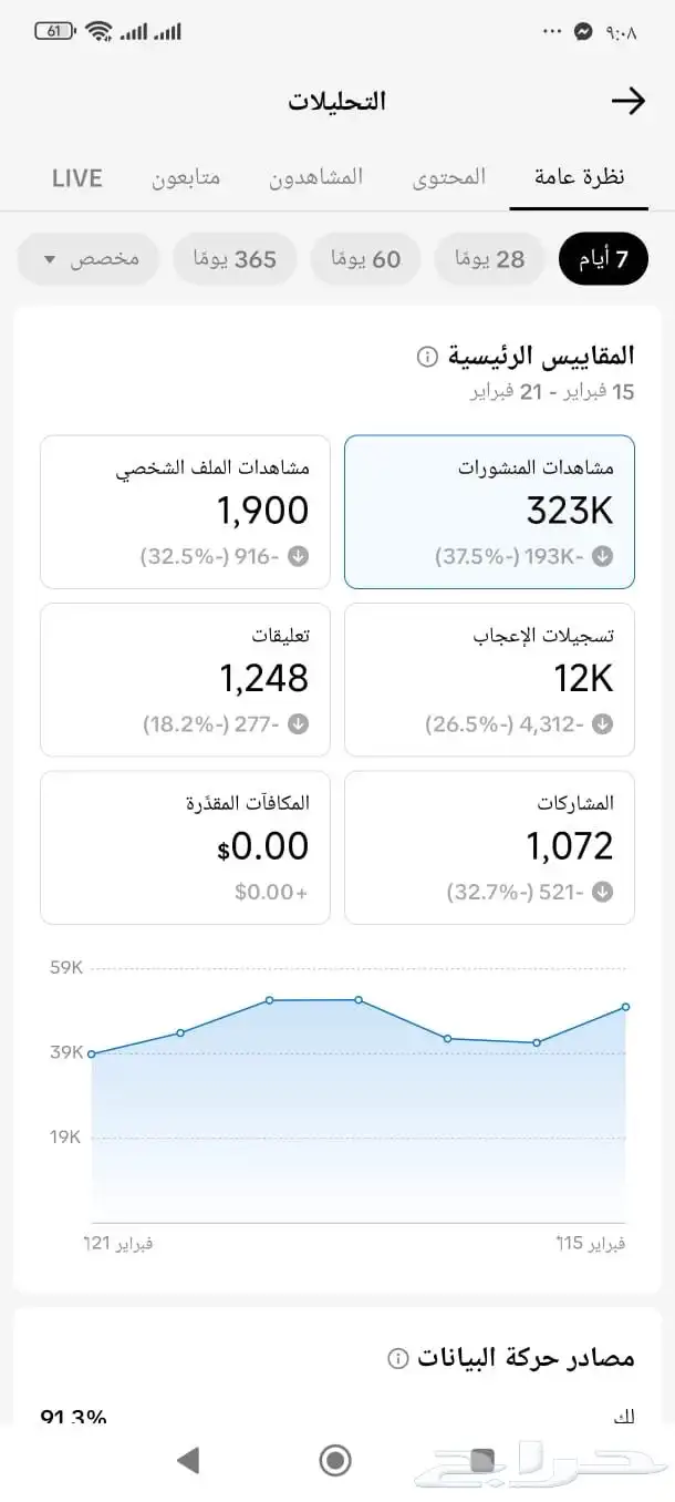 للبيع حساب تيك توك بأرخص الأسعار 1