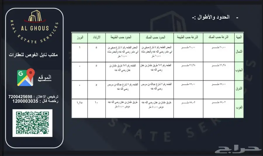 ارض للبيع على طريق عثمان بن عفان   طريق العيون 2