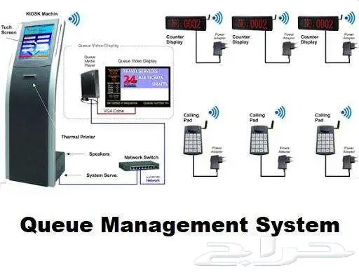 جهاز ارقام صفوف الانتظار طباعة ارقام العملاء ترتيب الطابور 2