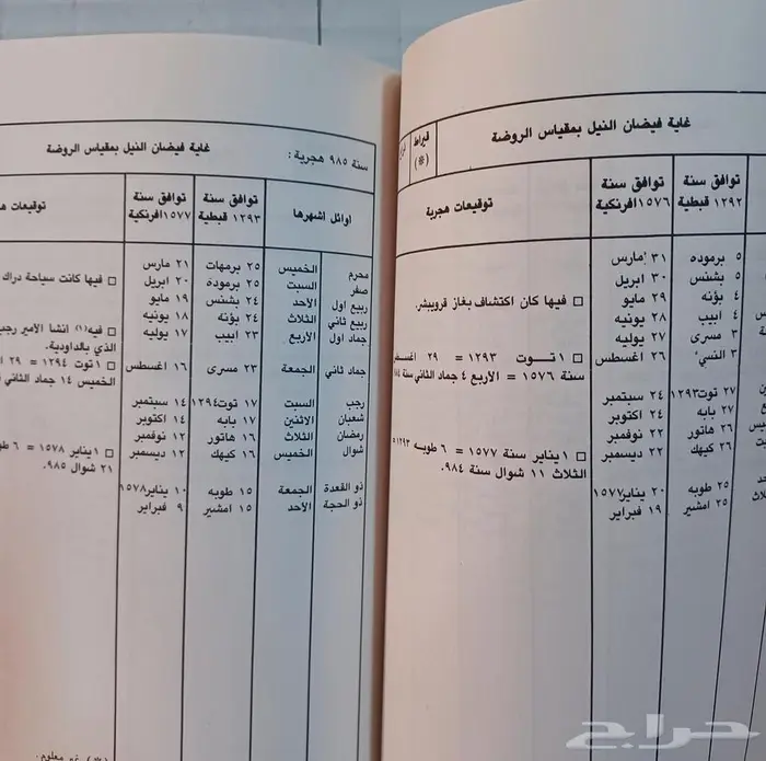 كتاب كتب التوفيقات الإلهاميه في مقارنة السنين الهجريه 6