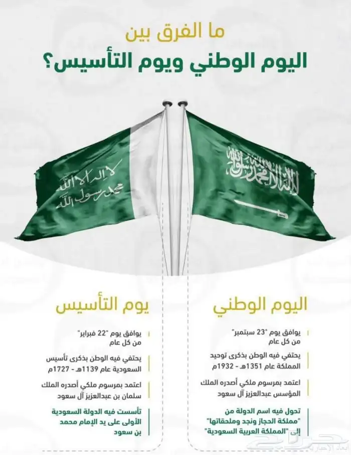 فعاليات يوم التأسيس واليوم الوطني 1