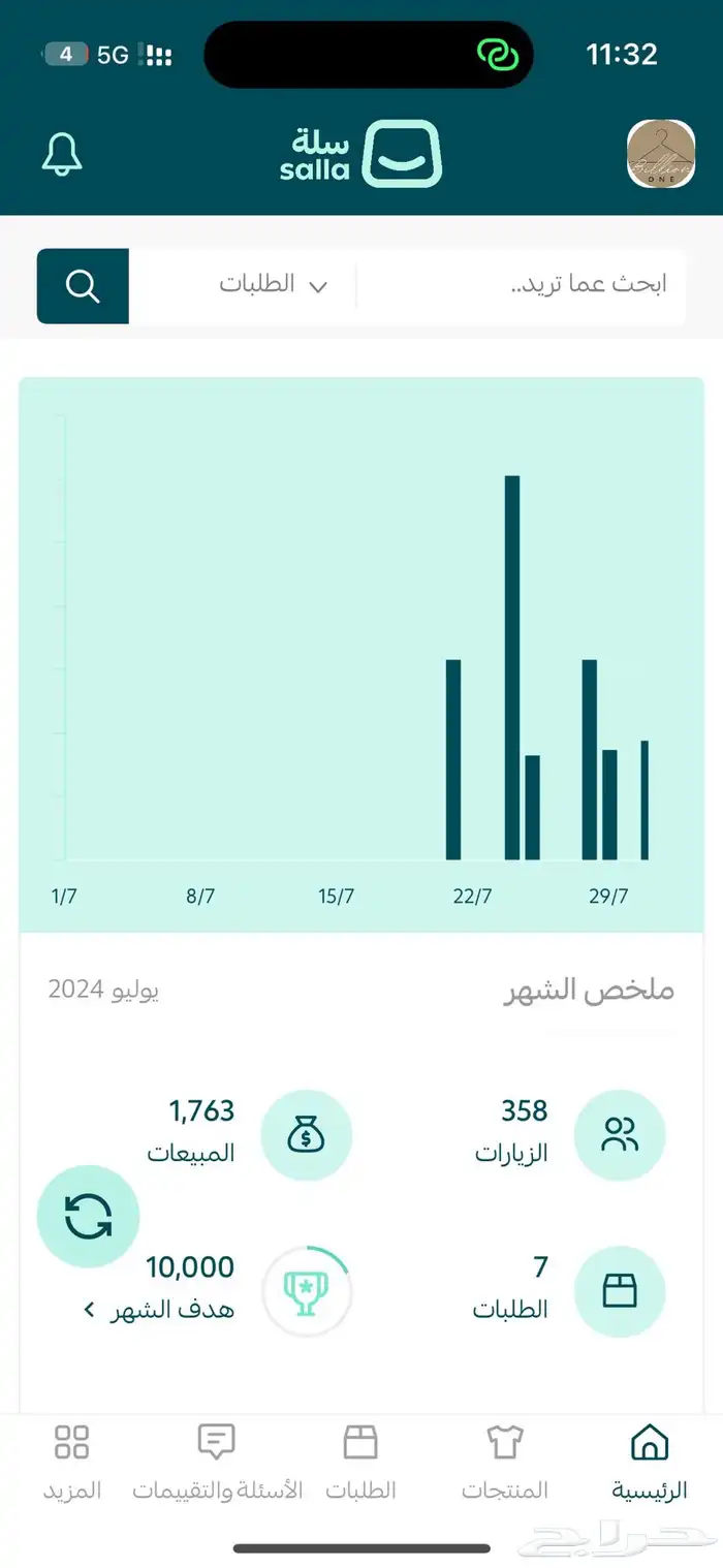 تبغا دخل إضافي اسويلك متجر إلكتروني مربح ادخل 13