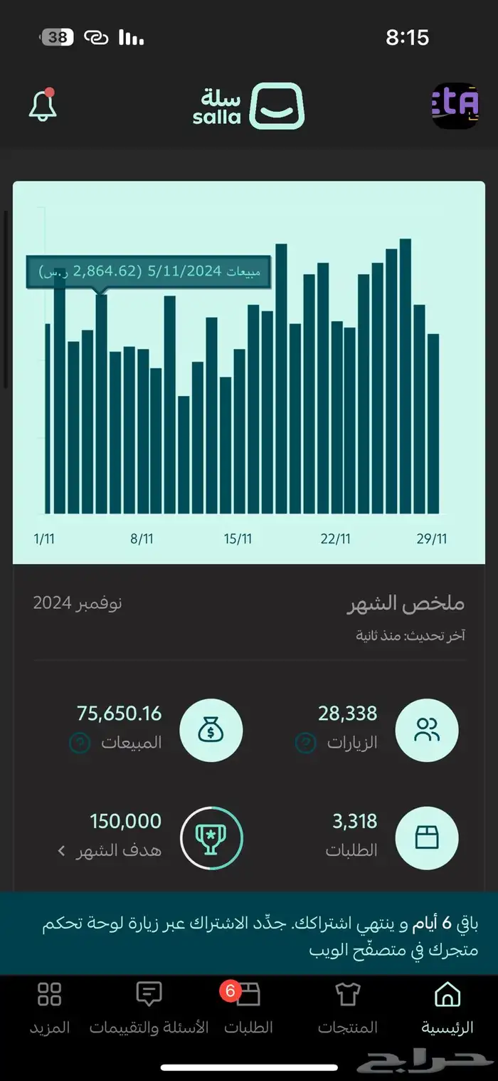 تبغا دخل إضافي اسويلك متجر إلكتروني مربح ادخل 7