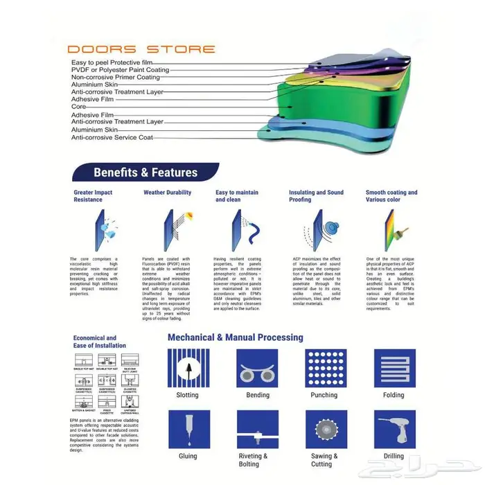 الواح ابواب كلادينج لون ازرق DS-EPM-9916 مقاس 125X560 سم 4