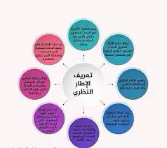 بحوث علمية حل واجبات 5