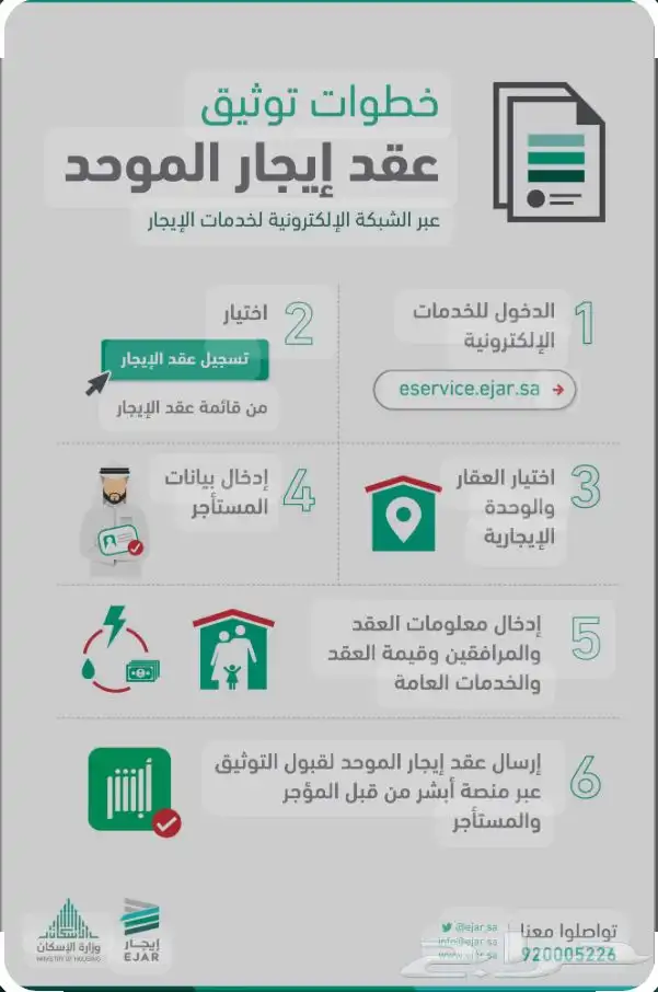 عروض لاول 100 عقد الكتروني 75 ريال فقط 1