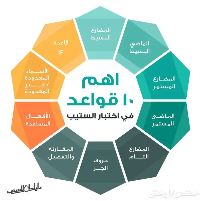 ENGLISH LANGUAGE TEACHER مدرس لغة انجليزية 1