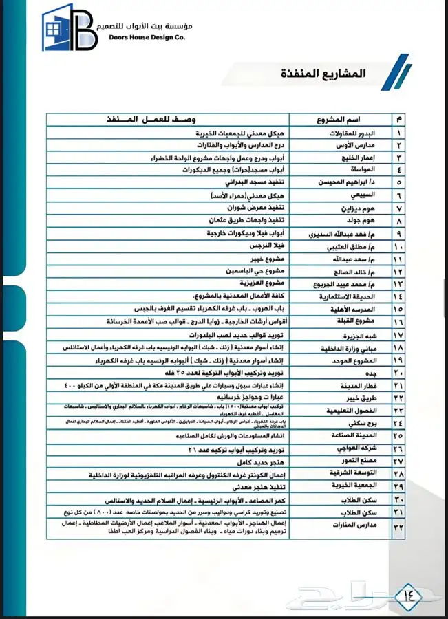 ابواب حديد تفصيل حسب الطلب 11
