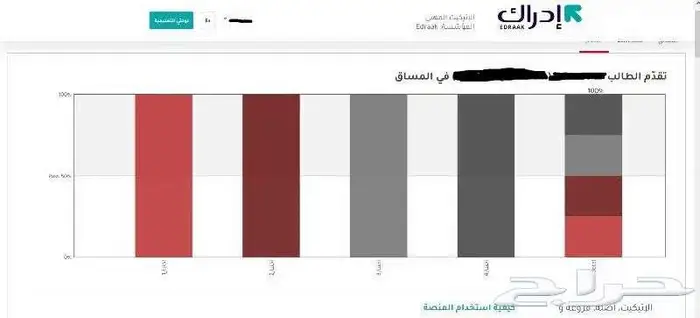 انجاز دورات ادراك بارخص الاسعار 1