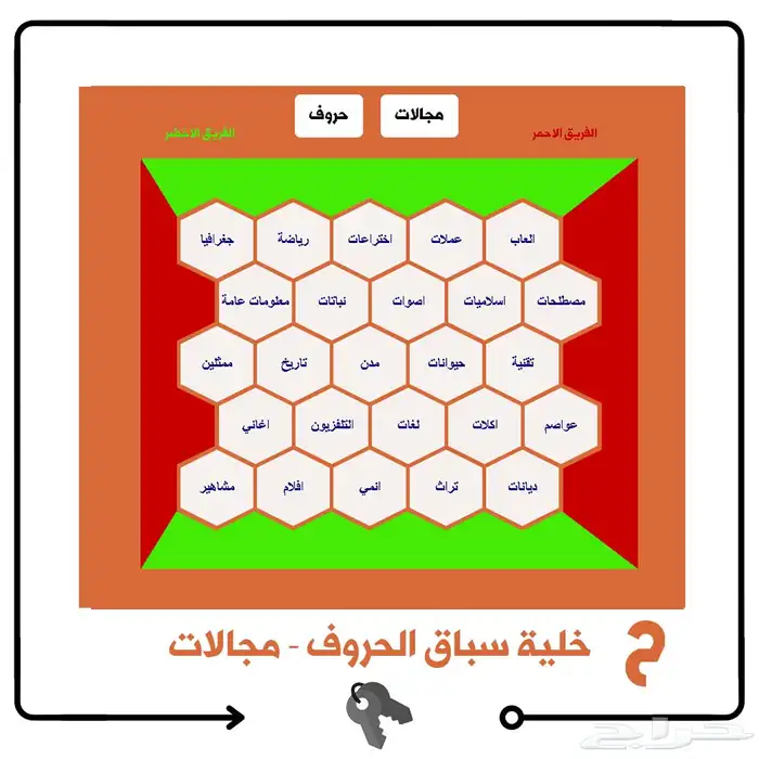 خلية سباق الحروف - مجالات 1