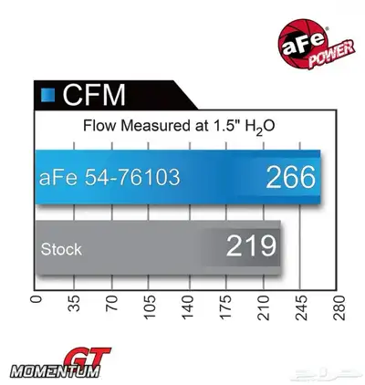 انتيك فلتر afe powr Momentum Gt نيسان باترول Y62 400 V8 جديد 4