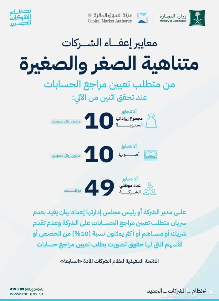 ايداع القوائم المالية الغير مدققة للشركات الصغيرة 0