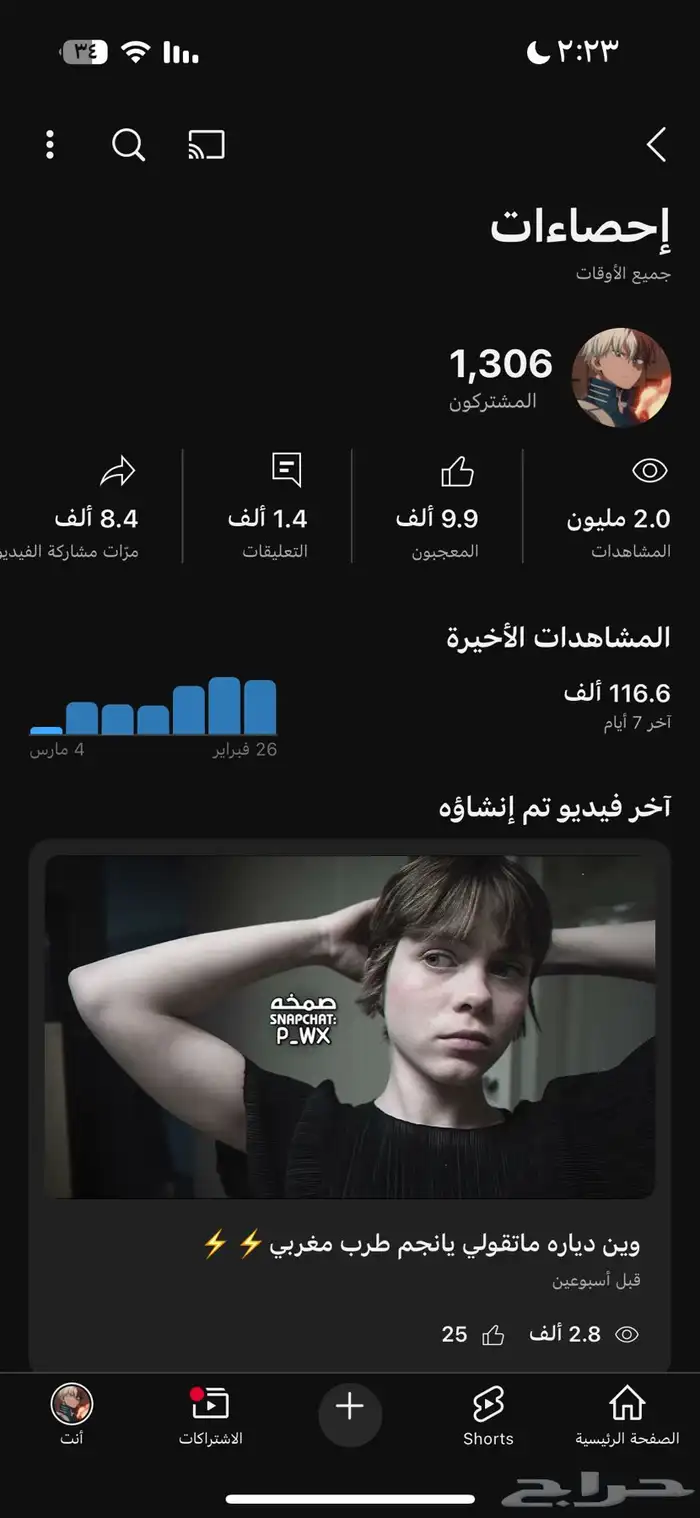 قناة يوتيوب للبيع فيها 1300 مشترك 1