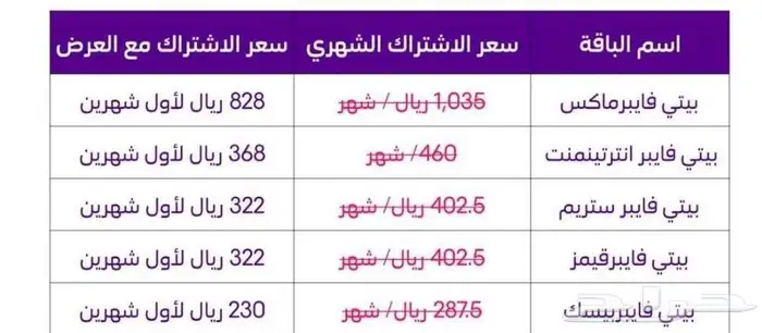 مندوب الالياف البصرية 1