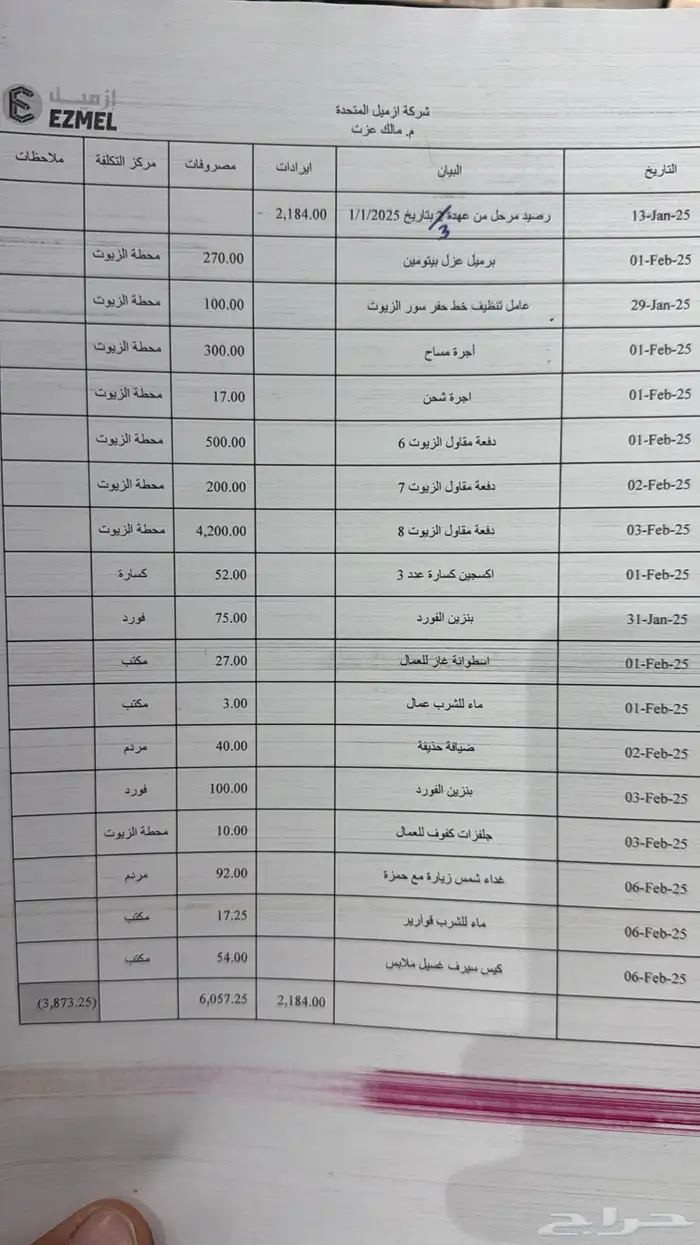 طاولات طعام للبيع 200 ريال الحبة 3