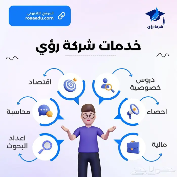 بحوث جامعية بحث حل واجبات رسائل ماجستير اسايمنت مشروع تخرج 1