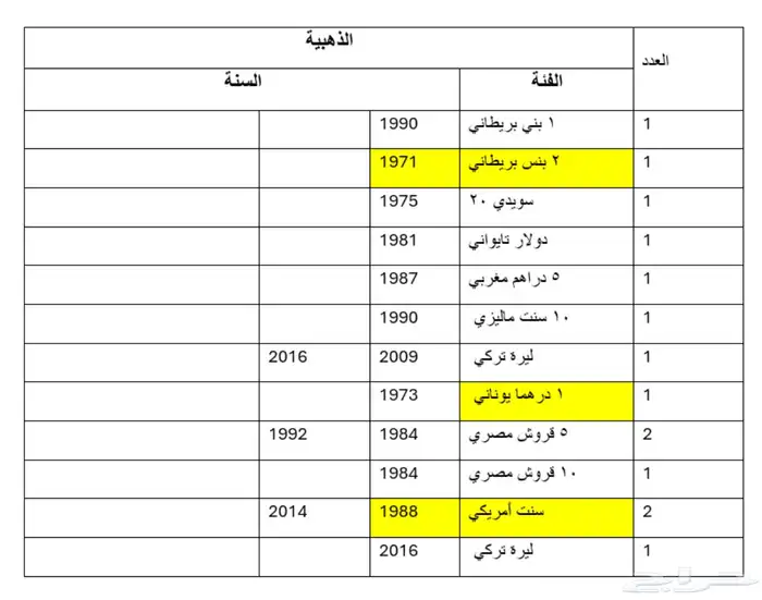 عملات نادرة (بكجات ذهبية وفضية ودول) لهواة النوادر 0