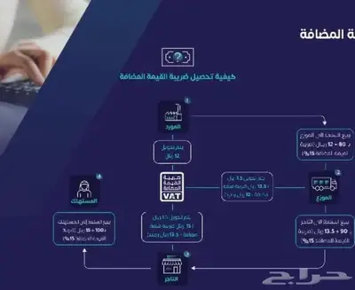 خدمات مالية ومحاسبية وضريبية وتأكيد السجل التجاري 1