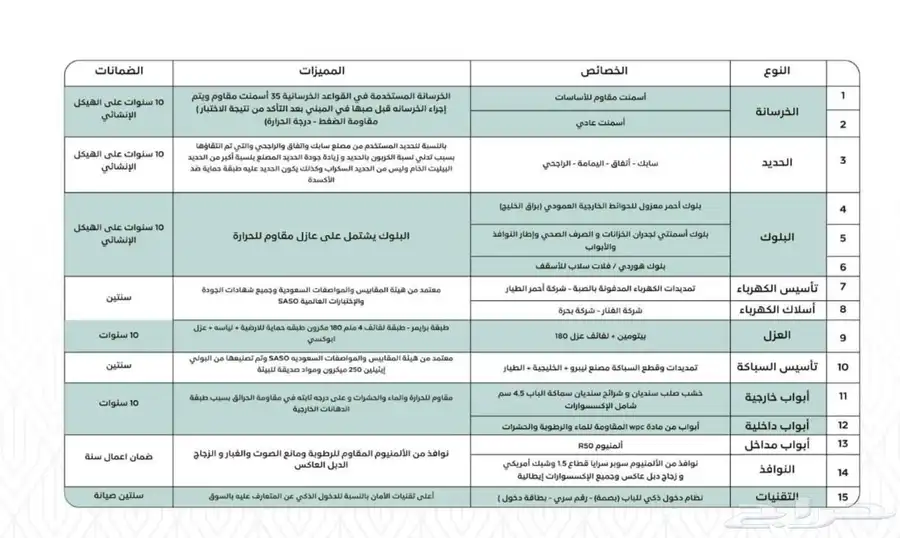 شقة للبيع حي السعادة 1