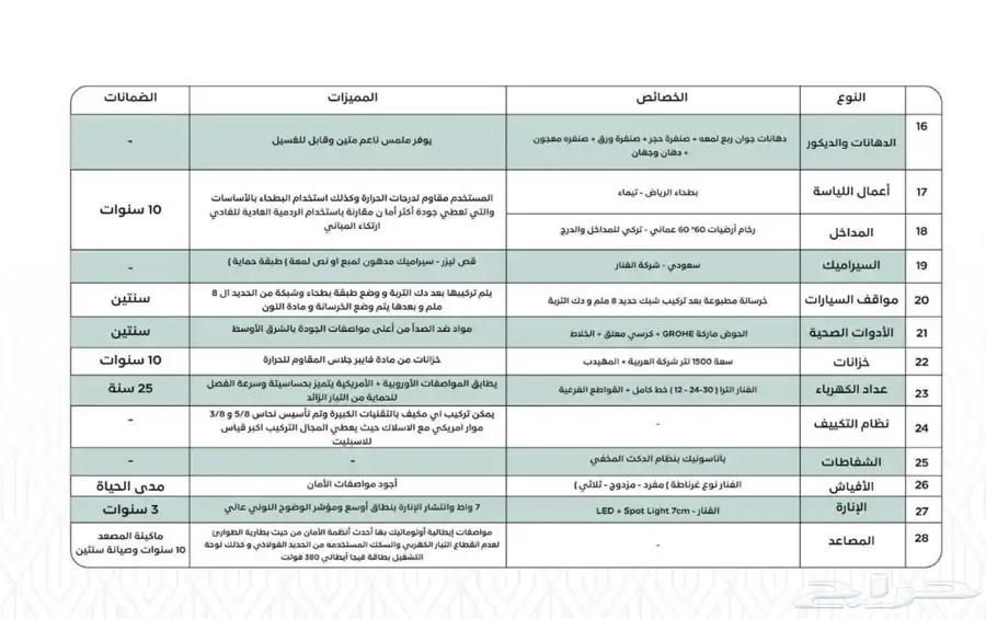 شقة للبيع حي السعادة 2