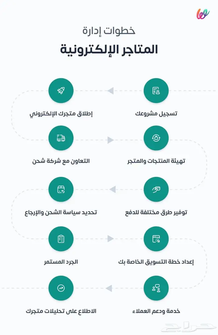 إدارة متاجر إلكترونية 0