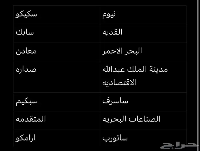 تسجيل موردين (Vendor Registration) 0
