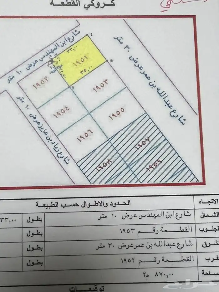 ارض للبيع تجارية ثلاث شوارع المتر 2500 ريال 1