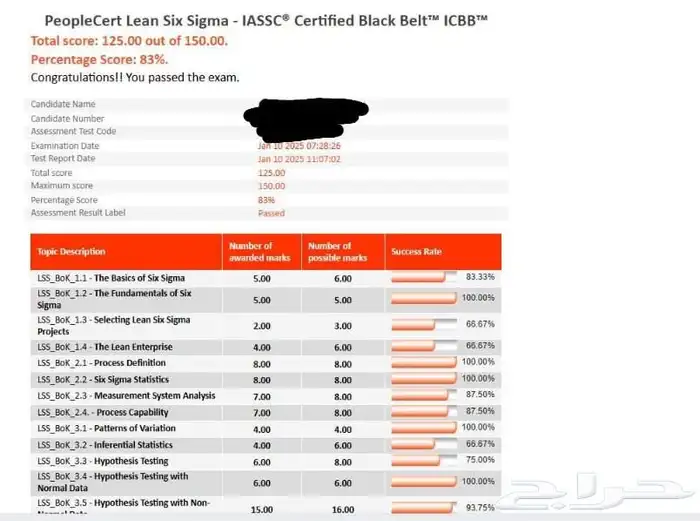 احصل على شهادات احترافية دولية ومحلية واطلق مسيرتك المهنية 36